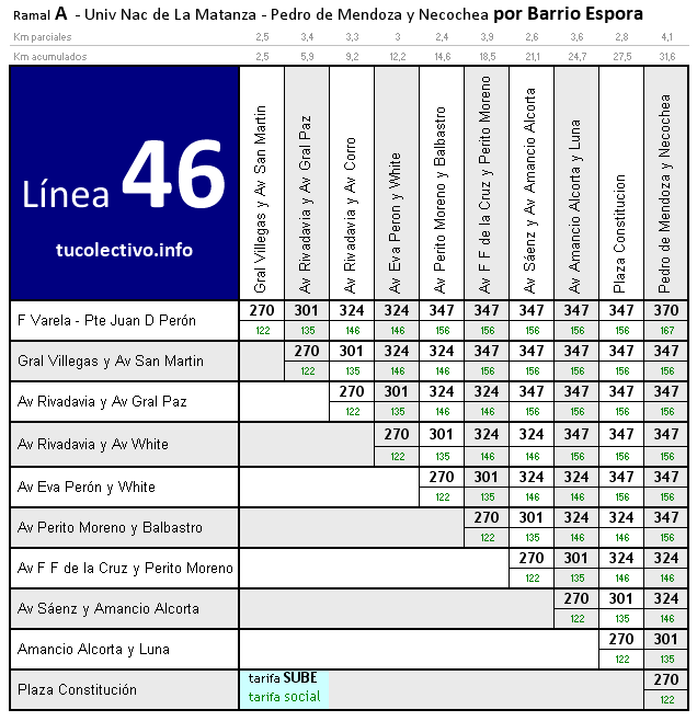 tarifa línea 46